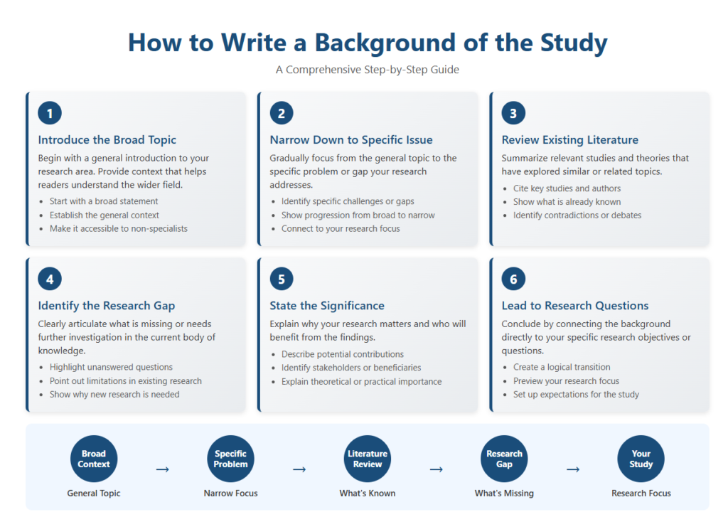 how to write a background of the study